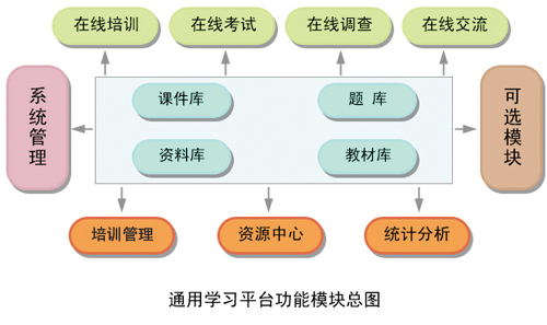 “三基”三嚴(yán)醫(yī)院在線考試系統(tǒng)建設(shè)方案